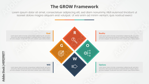 GROW model coaching infographic concept for slide presentation with diamond rotate or rotational square on center big box container with 4 point list with flat style