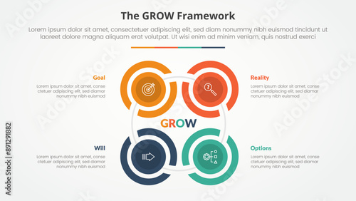 GROW model coaching infographic concept for slide presentation with creative outline circle cycle create square shape with 4 point list with flat style