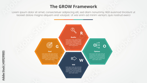 GROW model coaching infographic concept for slide presentation with hexagonal structure cycle circular on center with 4 point list with flat style