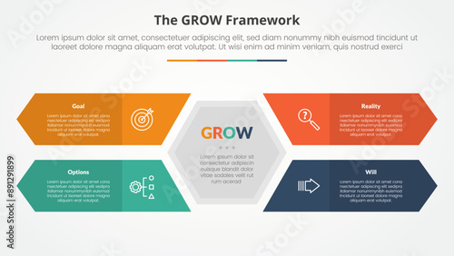 GROW model coaching infographic concept for slide presentation with hexagon shape center with long rectangle arrow with 4 point list with flat style