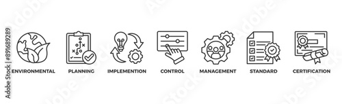 ISO 14001 banner web icon vector illustration concept with icon of environmental, planning, implemention, control, management, standard and certification