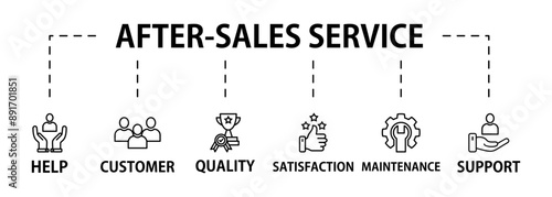 After-sales service banner web icon vector illustration concept with icon of advice, help, support, satisfaction, maintenance, quality, guarantee, customer