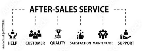 After-sales service banner web icon vector illustration concept with icon of advice, help, support, satisfaction, maintenance, quality, guarantee, customer