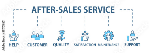 After-sales service banner web icon vector illustration concept with icon of advice, help, support, satisfaction, maintenance, quality, guarantee, customer