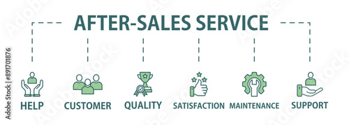 After-sales service banner web icon vector illustration concept with icon of advice, help, support, satisfaction, maintenance, quality, guarantee, customer
