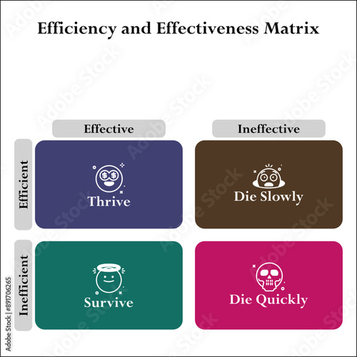 Vector illustration of efficiency and effectiveness matrix. Infographic template with icons and description placeholder