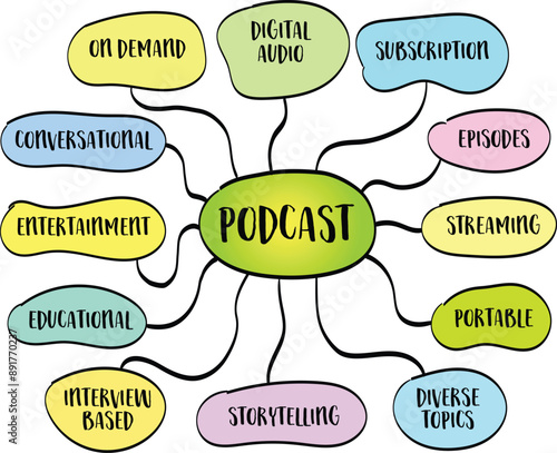 podcast, digital audio program that is typically part of a series and can be downloaded or streamed online, infographics mind map sketch
