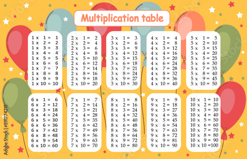 Multiplication tables for kids.Time table for kids.Colorful multiplication table.