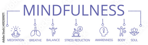 Mindfulness banner icon, meditation, breathe, balance  , stress reduction, awareness, body and soul vector illustration concept