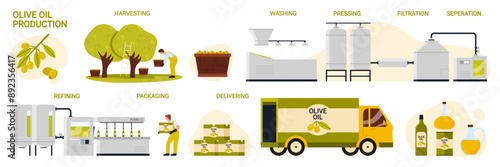 Olive oil production in factory, manufacture process stages set. Washing and pressing of olive harvest, filtration and refining with machinery, bottling for delivery cartoon vector illustration photo