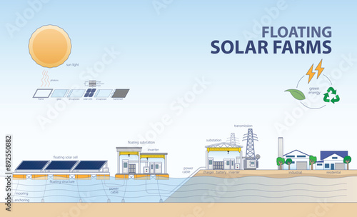 floating solar cell energy