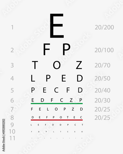 Eye exam and vision testing diagnostic procedure