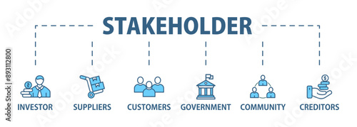Stakeholder relationship banner web icon set vector illustration concept for stakeholder, investor, government, and creditors with icon of community, trade unions, suppliers, and customers