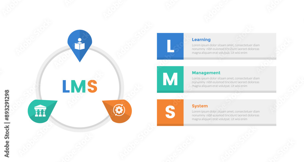 LMS learning management system infographics template diagram with arrow shape circular on circle with 3 point step design for slide presentation LMS learning management system infographics template diagram with arrow shape circular on circle with 3 point step design for slide presentation