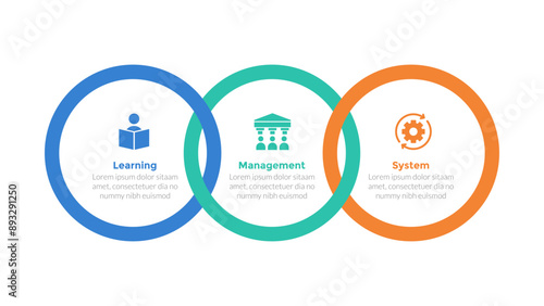 LMS learning management system infographics template diagram with circle outline joined combination with 3 point step design for slide presentation