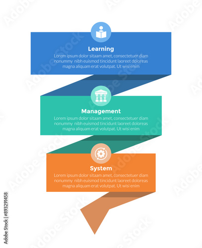 LMS learning management system infographics template diagram with vertical ribbon wave with 3 point step design for slide presentation