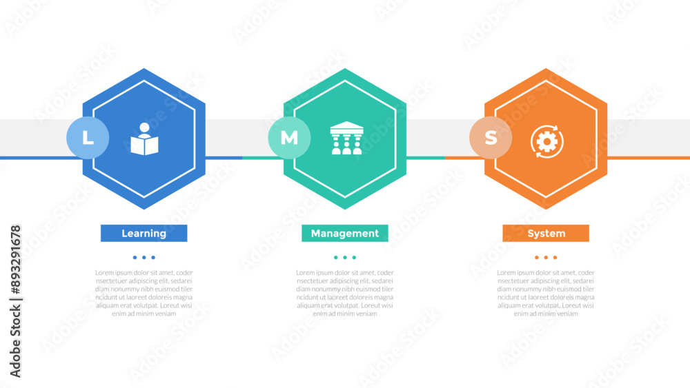 LMS learning management system infographics template diagram with hexagon horizontal direction with 3 point step design for slide presentation LMS learning management system infographics template diagram with hexagon horizontal direction with 3 point step design for slide presentation