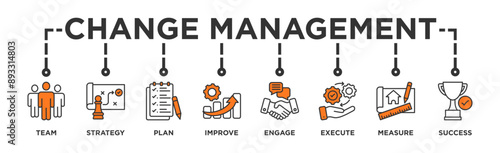 Change management banner web icon vector illustration for business transformation and organizational change with team, strategy, plan, improve, engage, execute, measure, and success icon