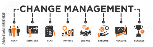Change management banner web icon vector illustration for business transformation and organizational change with team, strategy, plan, improve, engage, execute, measure, and success icon