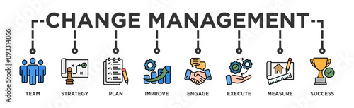 Change management banner web icon vector illustration for business transformation and organizational change with team, strategy, plan, improve, engage, execute, measure, and success icon