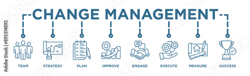 Change management banner web icon vector illustration for business transformation and organizational change with team, strategy, plan, improve, engage, execute, measure, and success icon