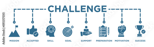 Challenge banner web icon vector illustration concept with icon of mission, accepted, skill, goal, support, preparation, motivation and success