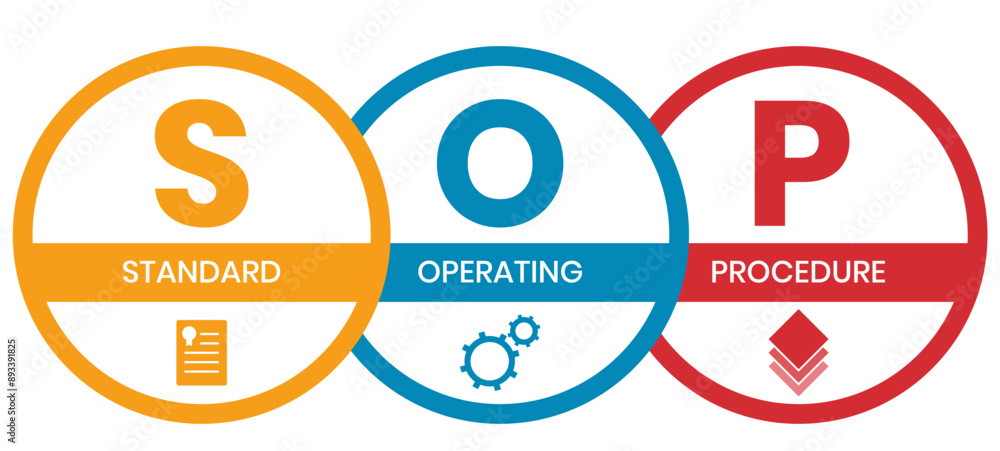 SOP, Standard Operating Procedure. Concept with keywords, letters and icons. Colored flat vector illustration. Isolated on white background SOP, Standard Operating Procedure. Concept with keywords, letters and icons. Colored flat vector illustration. Isolated on white background