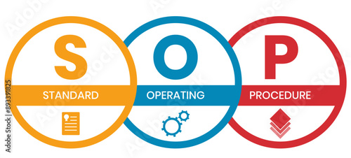 SOP, Standard Operating Procedure. Concept with keywords, letters and icons. Colored flat vector illustration. Isolated on white background