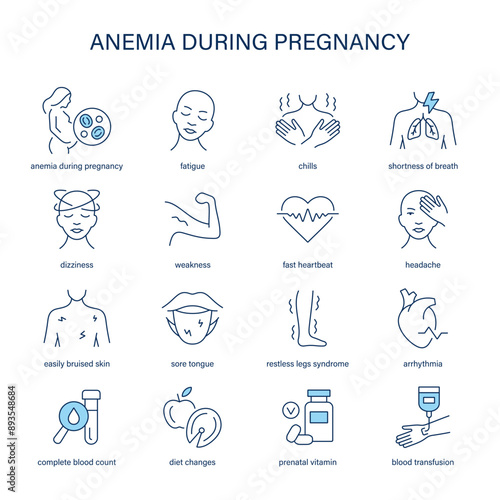 Anemia During Pregnancy symptoms, diagnostic and treatment vector icons. Medical icons.
