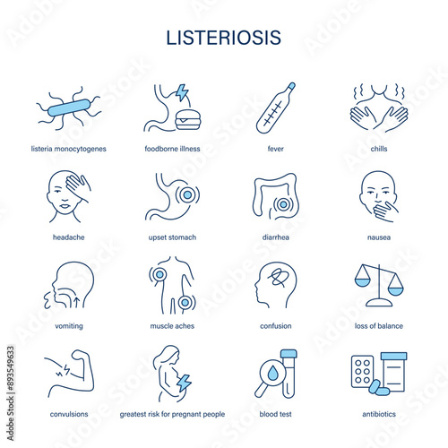 Listeriosis symptoms, diagnostic and treatment vector icons. Medical icons.