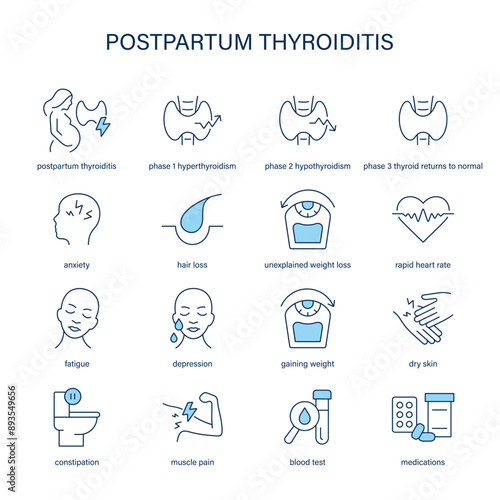 Postpartum Thyroiditis symptoms, diagnostic and treatment vector icons. Medical icons.