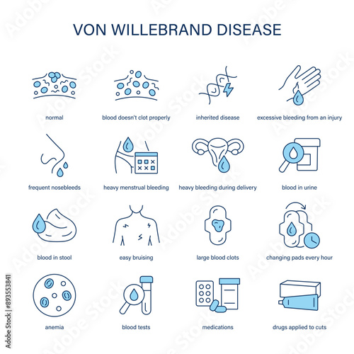 Von Willebrand Disease symptoms, diagnostic and treatment vector icons. Medical icons.