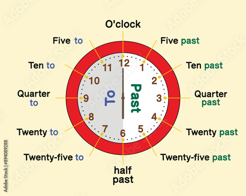 Telling the time, background. Education. School. Vector illustration.