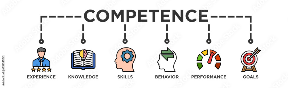 Competence banner web icon vector illustration concept with an icon of experience, knowledge, skills, behavior, performance, and goals