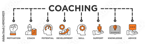 Coaching banner web icon vector illustration concept with icon of motivation, coach, potential, development, skill, support, knowledge, and advice