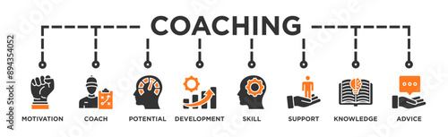 Coaching banner web icon vector illustration concept with icon of motivation, coach, potential, development, skill, support, knowledge, and advice