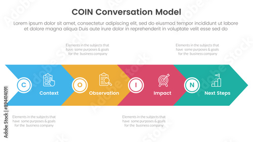 COIN Conversation Model infographic 4 point stage template with big arrow horizontal base shape for slide presentation