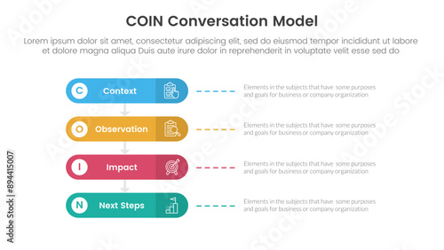 COIN Conversation Model infographic 4 point stage template with round rectangle horizontal for slide presentation