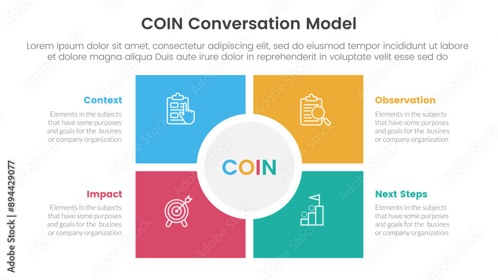 Fototapeta premium COIN Conversation Model infographic 4 point stage template with square and circle center matrix structure for slide presentation