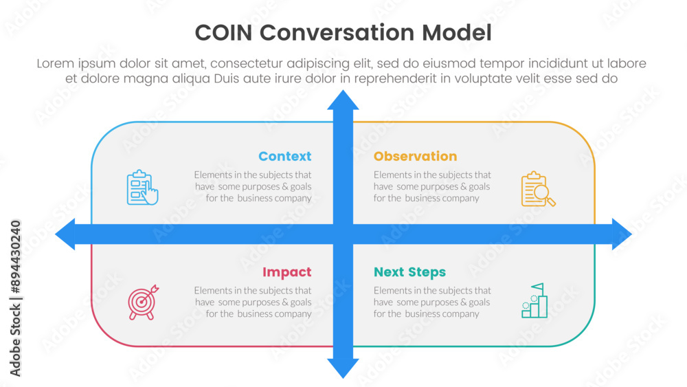 COIN Conversation Model infographic 4 point stage template with rounded ...