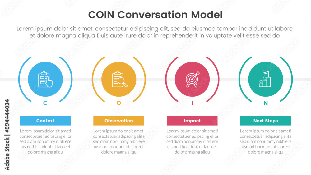 Fototapeta premium COIN Conversation Model infographic 4 point stage template with timeline style with big creative circle for slide presentation