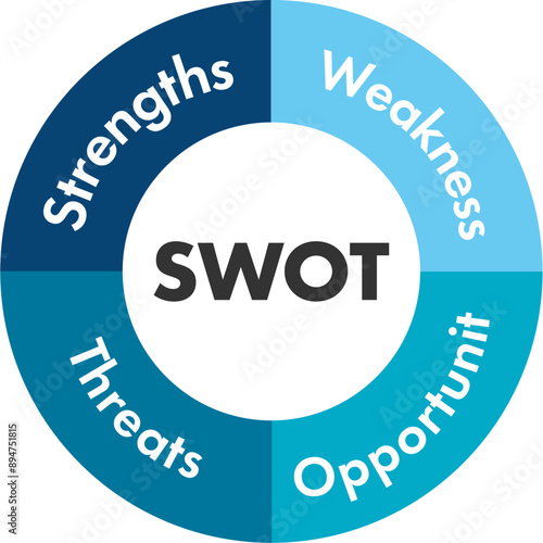 swot分析のベクターのアイコン　イラスト　図　Concept of SWOT-analysis template.