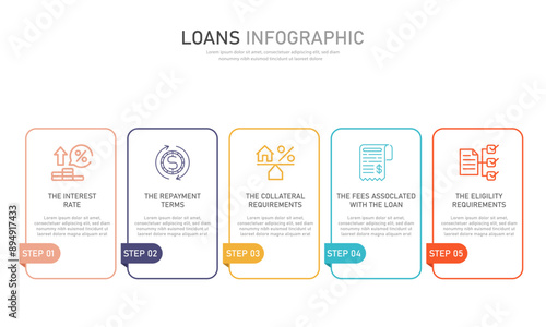 Infographic financial information loan illustration Vector consumer credit marketing template 5-step operating system