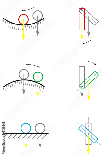 Graphic representation of the body's equilibrium positions - stable, unstable and indifferent positions