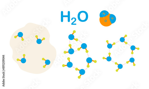 Set with three states of water: solid, liquid, gas. Colorful chemistry illustrations of different bonds between water molecules, atoms, elements. Colorful elements for school science laboratory