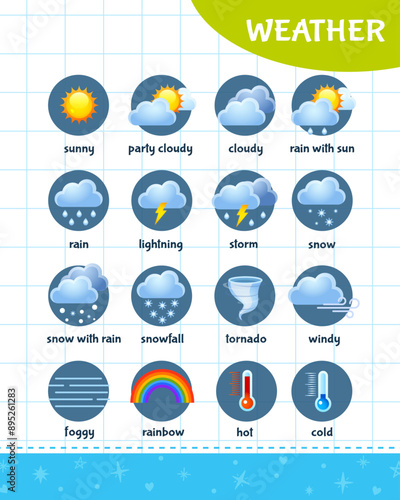 Kids educational book for learning weather in English.
