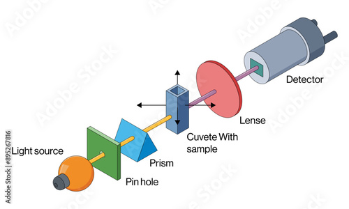 Detailed Vector of Turbidometry Principles and Instrumentation in White Background, Optical Turbidity, Laboratory Analysis.