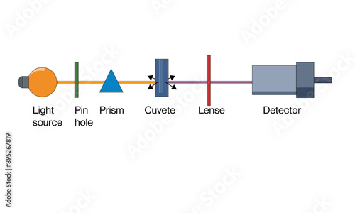 Detailed Vector Graphic of Turbidometry Principle and Instrumentation on White Background.