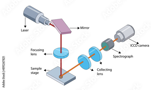 Detailed Vector of Laser Induced Breakdown Spectroscopy Principles and Instrumentation in White Background, Laser Spectroscopy, Analytical Methods.