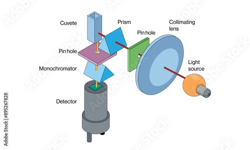 Fluorimetry Principles and Instrumentation Detailed Vector Illustration in White Background, Fluorescence Analysis, Lab Techniques.